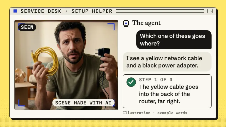 A drawn window. A caller holds a yellow network cable and a black power adapter up to the camera and asks which goes where. The agent looks, says what it sees, and gives the first of three steps, which gets its check. The caller is a made picture.